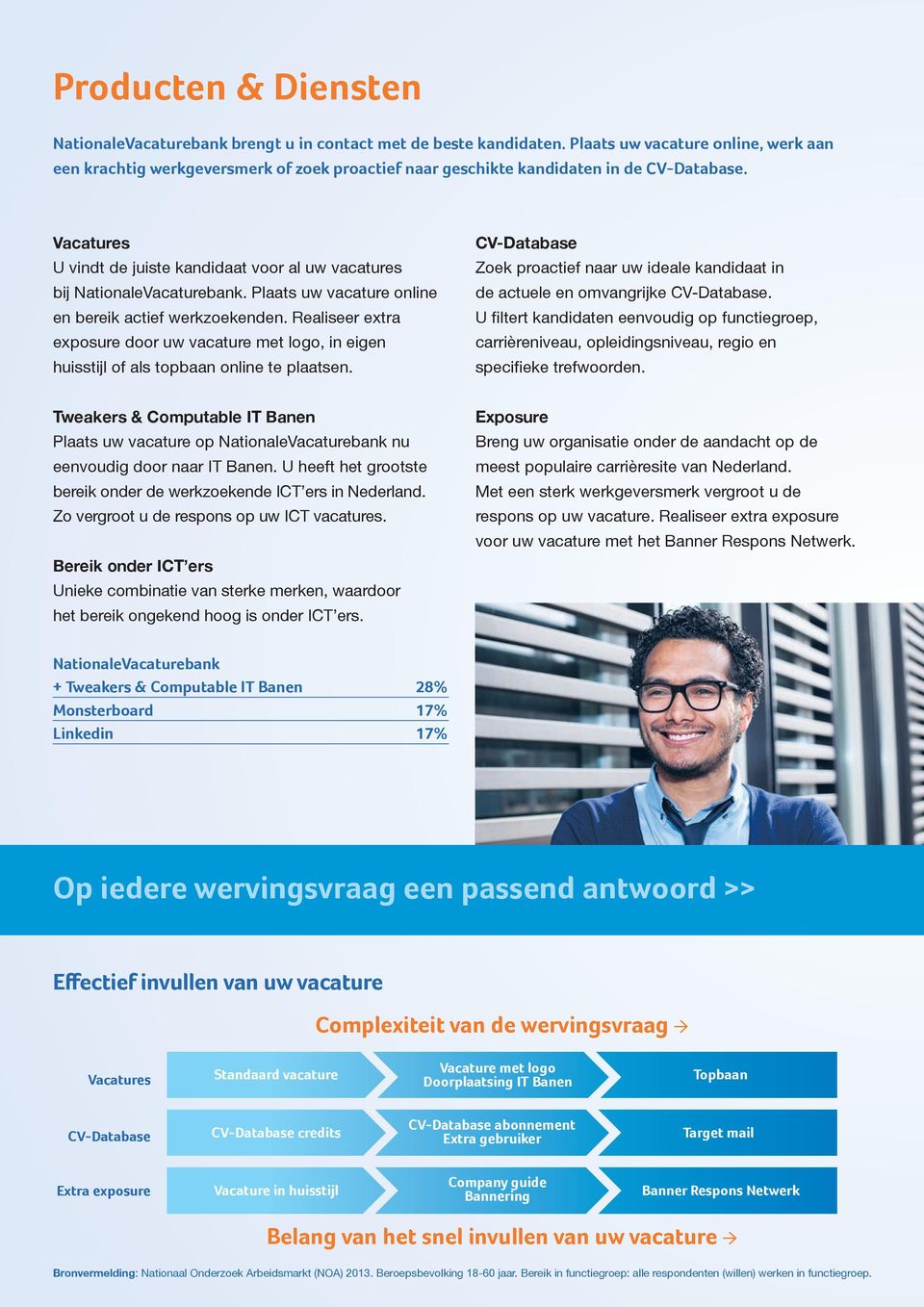 Plaats uw vacature online en bereik actief werkzoekenden. Realiseer extra exposure door uw vacature met logo, in eigen huisstijl of als topbaan online te plaatsen.