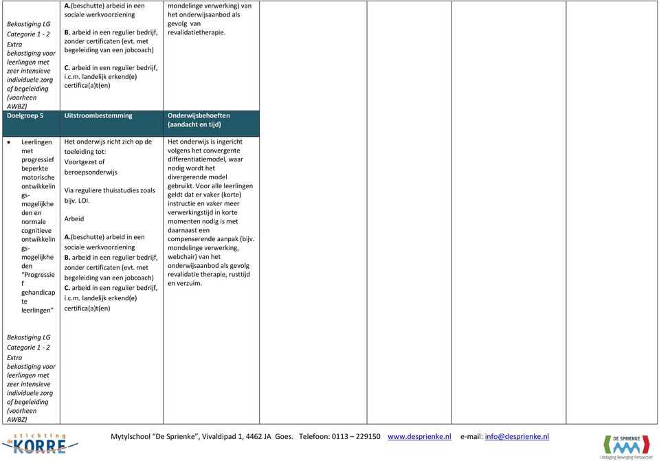 te Via reguliere thuisstudies zoals bijv. LOI. differentiatiemodel, waar nodig wordt het divergerende model gebruikt.