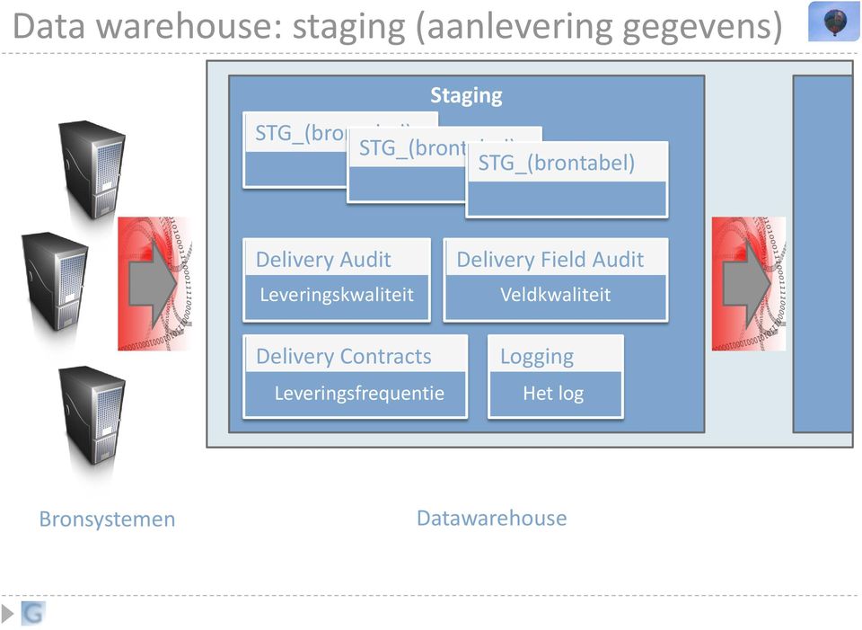 Leveringskwaliteit Delivery Contracts Leveringsfrequentie