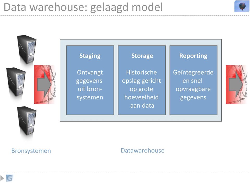 gericht op grote hoeveelheid aan data Reporting