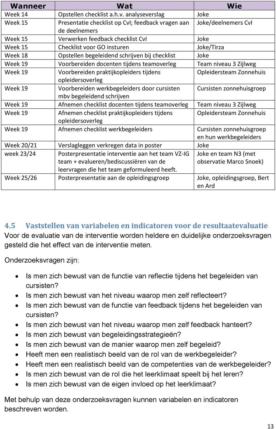 Joke/Tirza Week 18 Opstellen begeleidend schrijven bij checklist Joke Week 19 Voorbereiden docenten tijdens teamoverleg Team niveau 3 Zijlweg Week 19 Voorbereiden praktijkopleiders tijdens