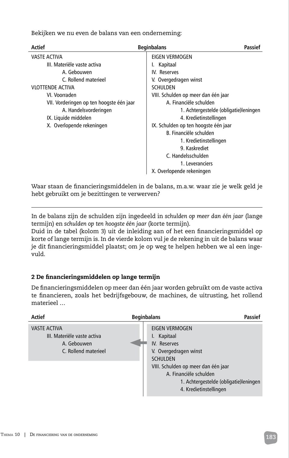 Achtergestelde (obligatie)leningen IX. Liquide middelen 4. Kredietinstellingen X. Overlopende rekeningen IX. Schulden op ten hoogste één jaar B. Financiële schulden 1. Kredietinstellingen 9.