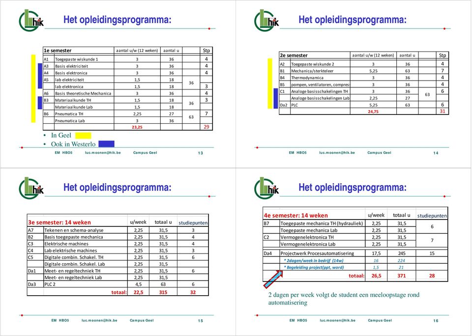 be Campus Geel 1 e semester aantal u/w (1 weken) aantal u Stp A Toegepaste wiskunde 6 B1 Mechanica/sterkteleer 5,5 6 7 B Thermodynamica 6 B5 pompen, ventilatoren, compress 6 C1 Analoge