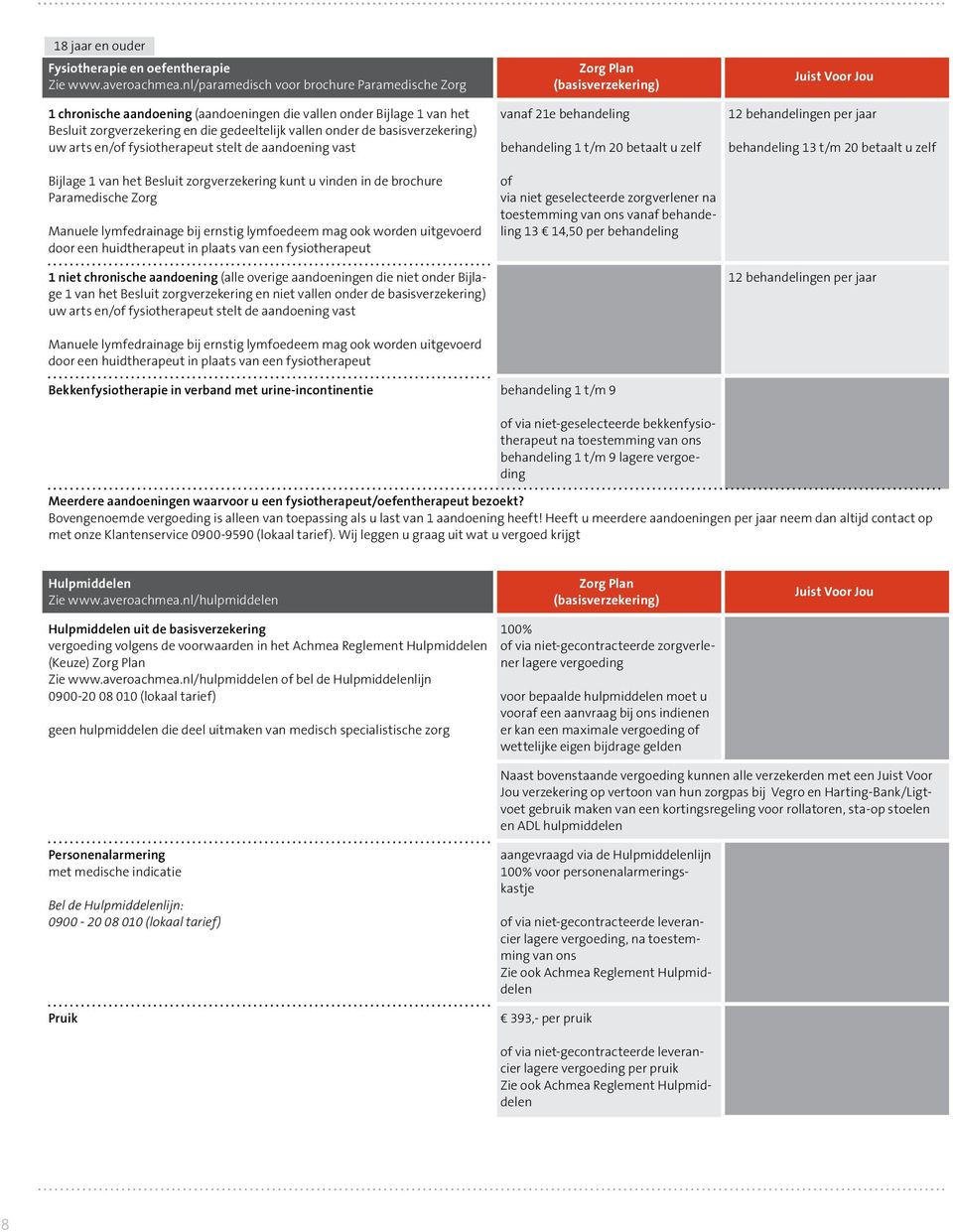 uw arts en/of fysiotherapeut stelt de aandoening vast Bijlage 1 van het Besluit zorgverzekering kunt u vinden in de brochure Paramedische Zorg Manuele lymfedrainage bij ernstig lymfoedeem mag ook