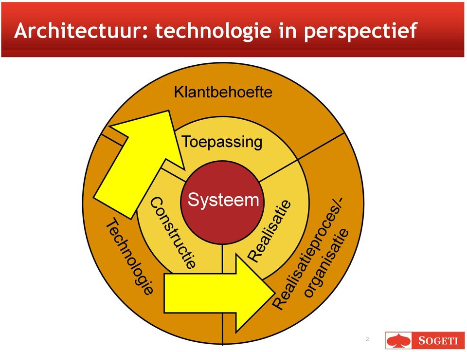 perspectief