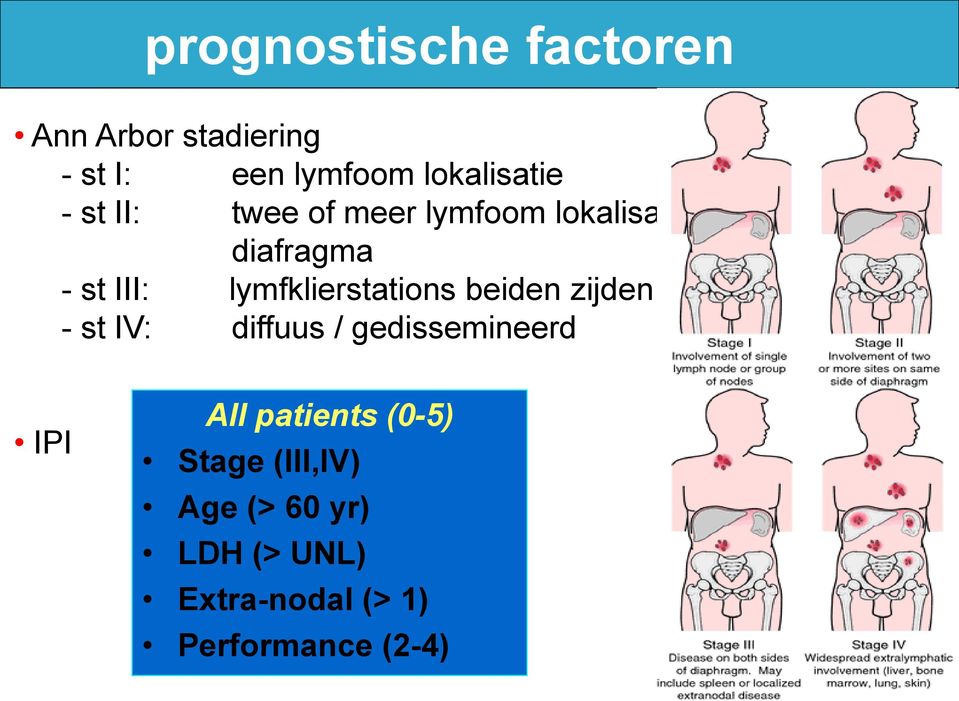 lymfklierstations beiden zijden diafragma - st IV: diffuus / gedissemineerd IPI