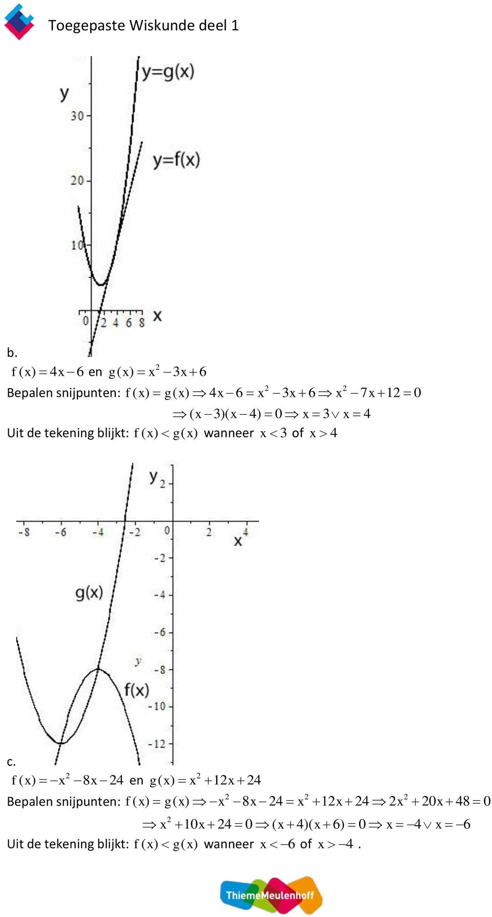 wanneer of 4 f ( ) 8 4 en g ( ) 4 Bepalen snijpunten: f ( ) g( ) 8 4 4