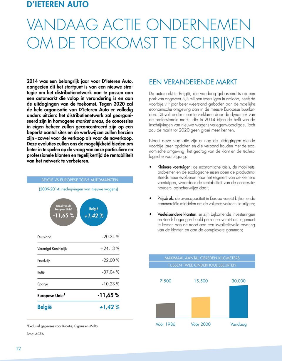 Tegen 2020 zal de hele organisatie van D Ieteren Auto er volledig anders uitzien: het distributienetwerk zal georganiseerd zijn in homogene market areas, de concessies in eigen beheer zullen