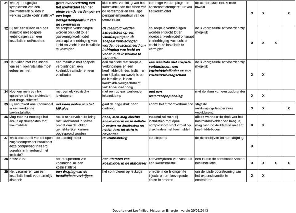 moet gebeuren met: 34 Hoe kan men een lek opsporen bij het druktesten met droge stikstof?