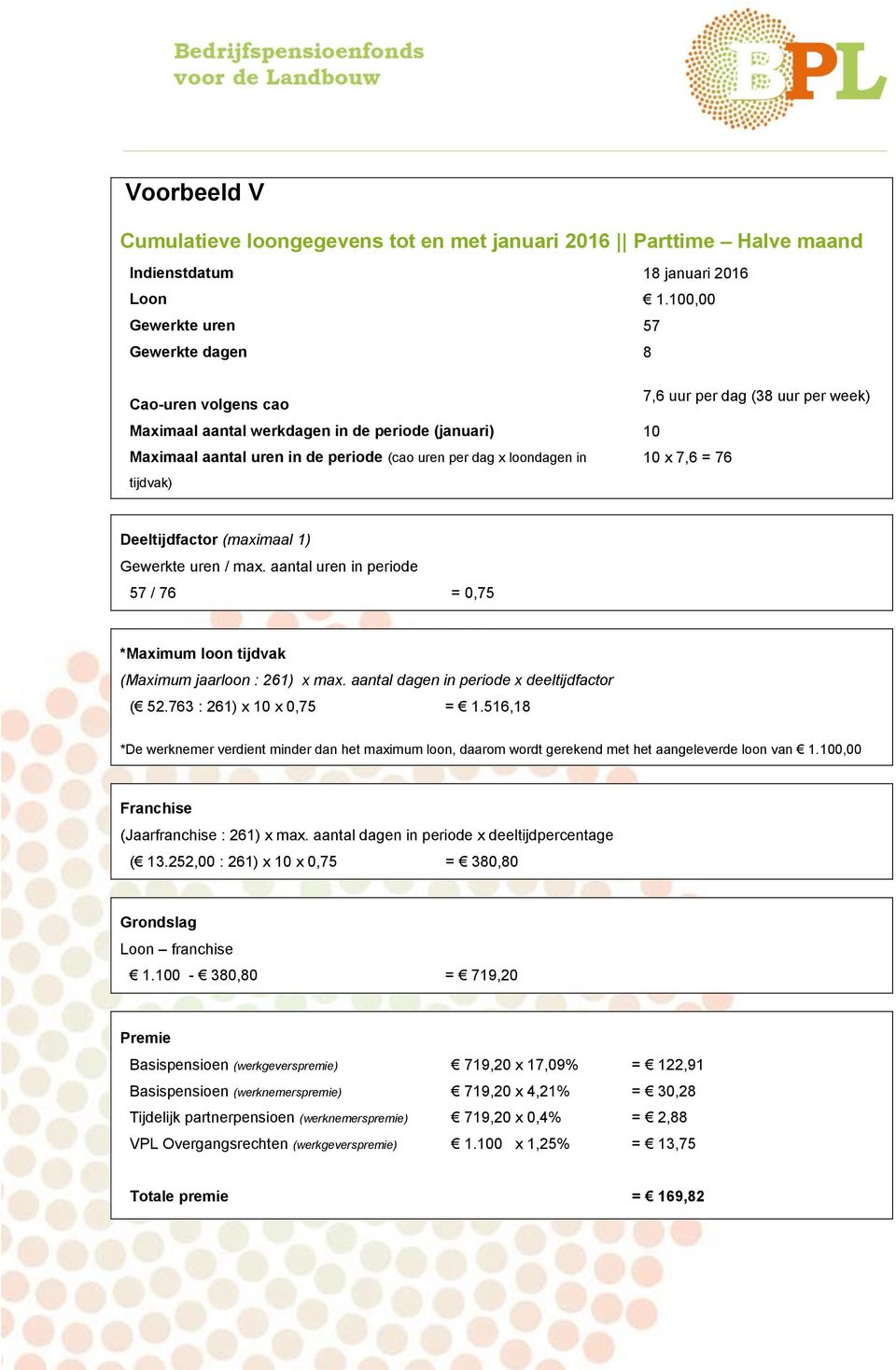 763 : 261) x 10 x 0,75 = 1.516,18 *De werknemer verdient minder dan het maximum loon, daarom wordt gerekend met het aangeleverde loon van 1.100,00 ( 13.252,00 : 261) x 10 x 0,75 = 380,80 1.