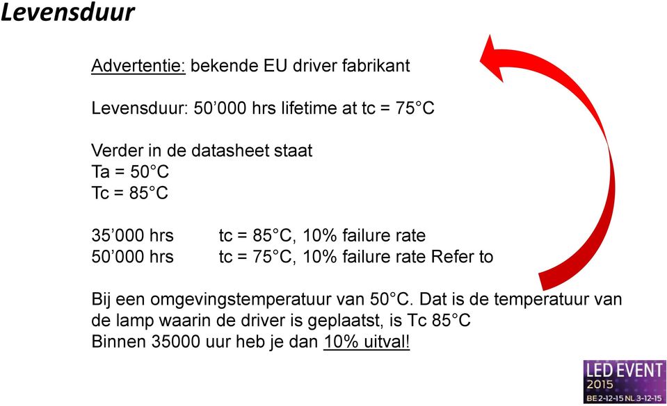 hrs tc = 75 C, 10% failure rate Refer to Bij een omgevingstemperatuur van 50 C.