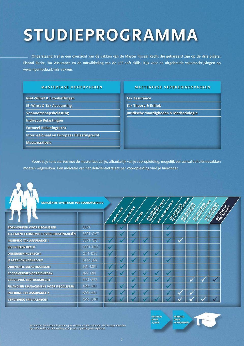 MASTERFASE HOOFDVAKKEN MASTERFASE VERBREDINGSVAKKEN Niet-Winst & Loonheffingen IB-Winst & Tax Accounting Vennootschapsbelasting Tax Assurance Tax Theory & Ethiek Juridische Vaardigheden &