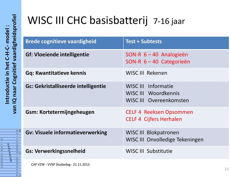 SON-R 6 40 Analogieën SON-R 6 40 Categorieën WISC III Rekenen WISC III Informatie WISC III Woordkennis WISC III Overeenkomsten CELF 4