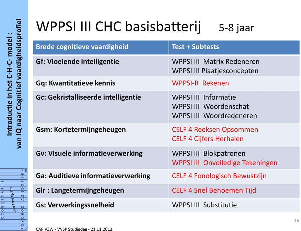 Matrix Redeneren WPPSI III Plaatjesconcepten WPPSI-R Rekenen WPPSI III Informatie WPPSI III Woordenschat WPPSI III Woordredeneren CELF 4 Reeksen Opsommen CELF 4 Cijfers