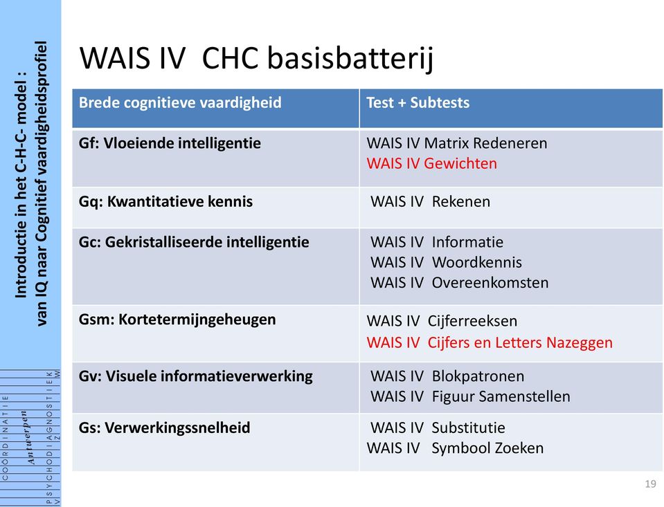 Subtests WAIS IV Matrix Redeneren WAIS IV Gewichten WAIS IV Rekenen WAIS IV Informatie WAIS IV Woordkennis WAIS IV