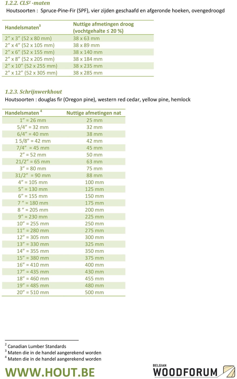 Onderstaande tabellen geven de meest voorkomende afmetingen van hout in  België verhandeld. - PDF Free Download
