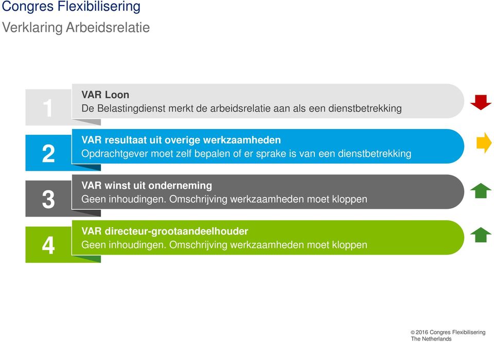 sprake is van een dienstbetrekking VAR winst uit onderneming Geen inhoudingen.