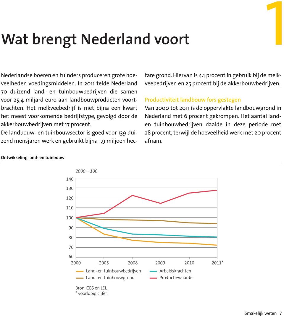 Het melkveebedrijf is met bijna een kwart het meest voorkomende bedrijfstype, gevolgd door de akker bouwbedrijven met 17 procent.