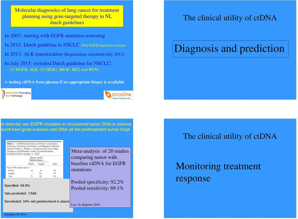 utility of ctdna Diagnosis and prediction > testing ctdna from plasma if no appropriate biopsy is available De detectie van EGFR-mutaties in circulerend tumor DNA in plasma komt heel goed overeen met