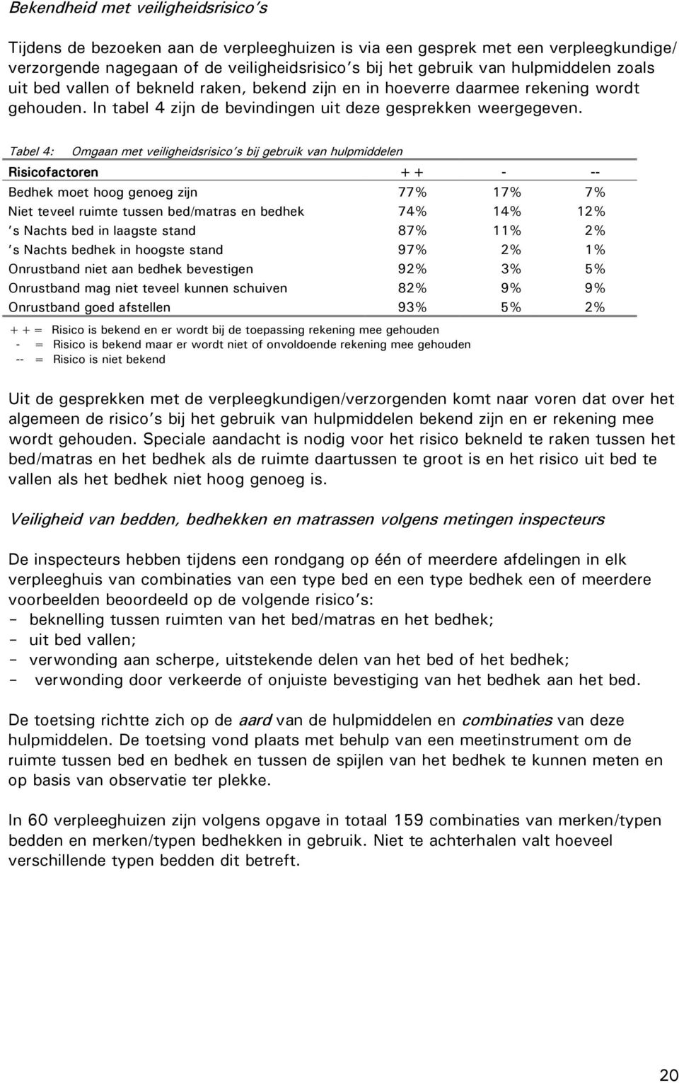 Tabel 4: Omgaan met veiligheidsrisico s bij gebruik van hulpmiddelen Risicofactoren ++ - -- Bedhek moet hoog genoeg zijn 77% 17% 7% Niet teveel ruimte tussen bed/matras en bedhek 74% 14% 12% s Nachts