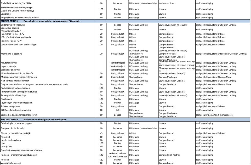 studies (Educational Studies) 60 Master Leuven Functional Trainer - GPV 20 Postgraduaat Odisee zaal gelijkvloers, stand Odisee ICT-coördinator basisonderwijs 20 Postgraduaat Odisee zaal gelijkvloers,