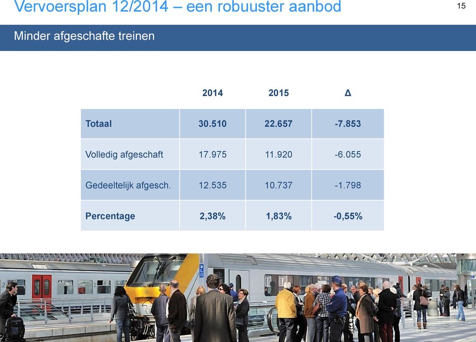 853 Volledig afgeschaft 17.975 11.920-6.