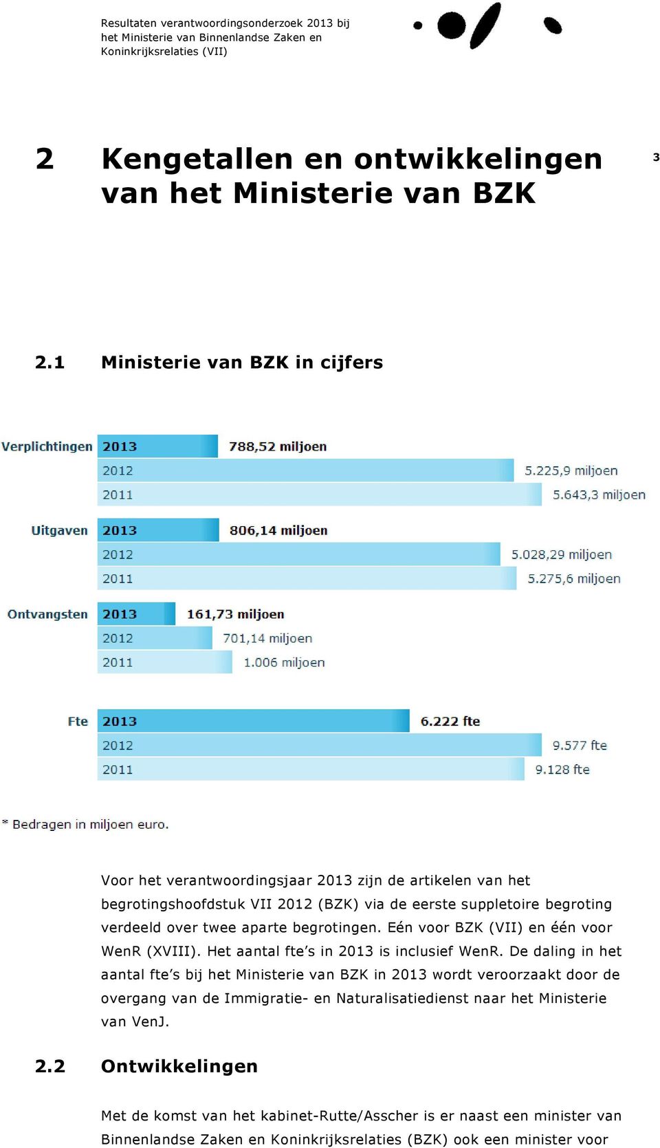 over twee aparte begrotingen. Eén voor BZK (VII) en één voor WenR (XVIII). Het aantal fte s in 2013 is inclusief WenR.