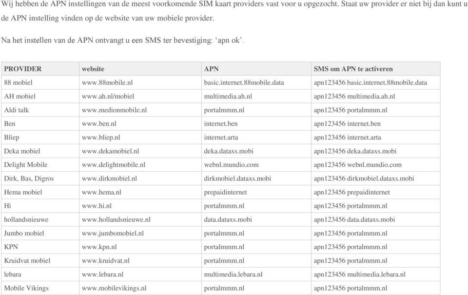 PROVIDER website APN SMS om APN te activeren 88 mobiel www.88mobile.nl basic.internet.88mobile.data apn123456 basic.internet.88mobile.data AH mobiel www.ah.nl/mobiel multimedia.ah.nl apn123456 multimedia.