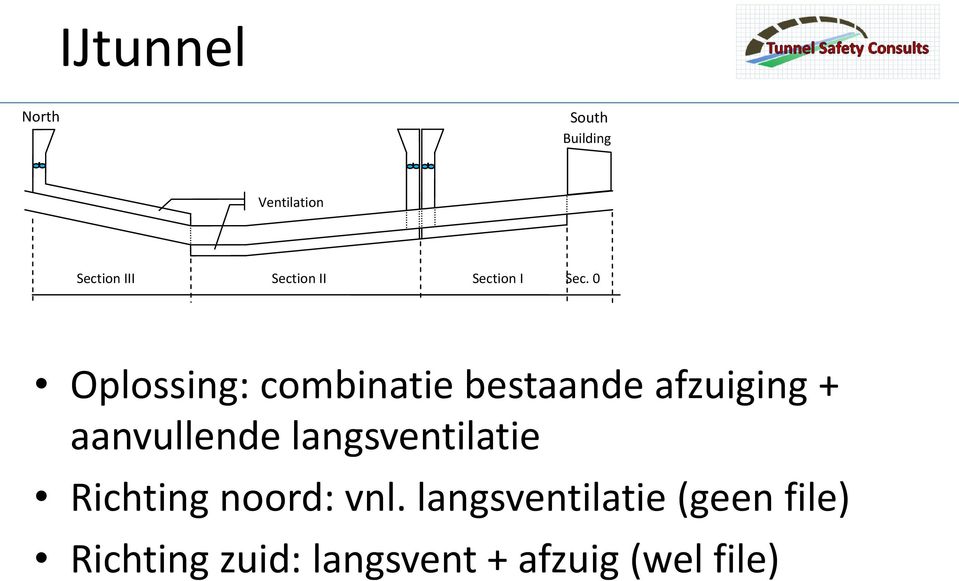 0 Oplossing: combinatie bestaande afzuiging + aanvullende