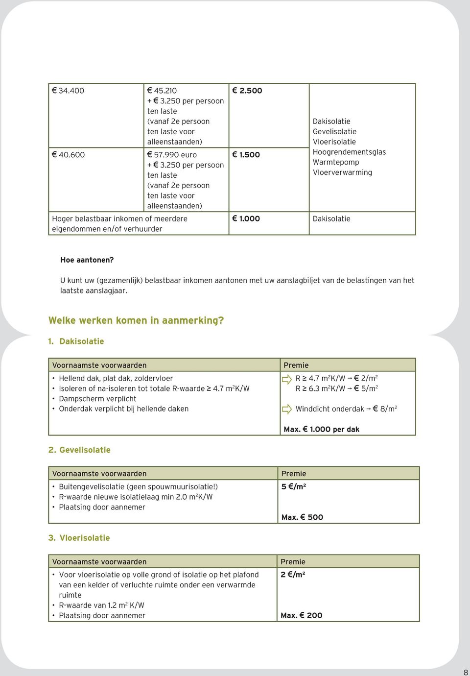 500 Dakisolatie Gevelisolatie Vloerisolatie Hoogrendementsglas Warmtepomp Vloerverwarming 1.000 Dakisolatie Hoe aantonen?