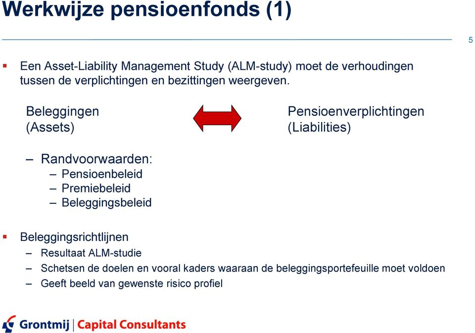 Beleggingen (Assets) Pensioenverplichtingen (Liabilities) Randvoorwaarden: Pensioenbeleid Premiebeleid
