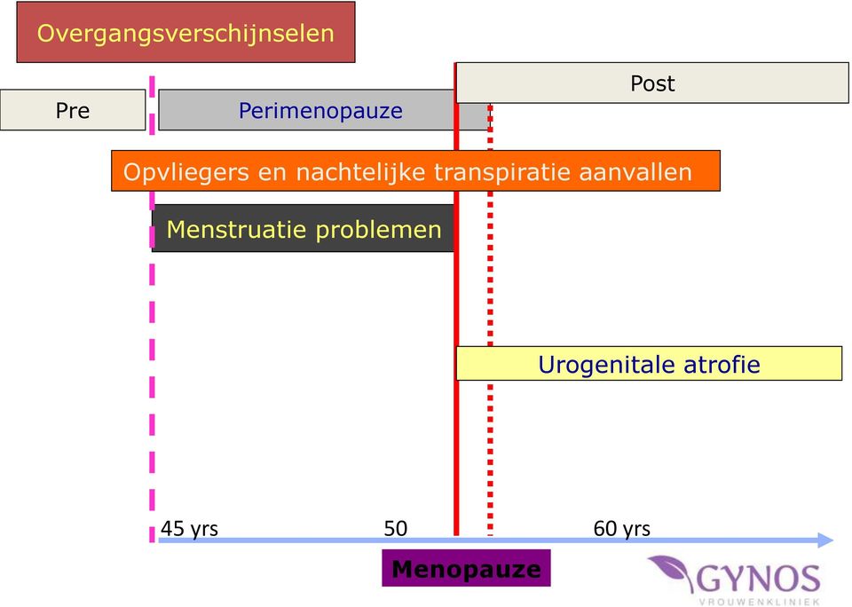 nachtelijke transpiratie aanvallen