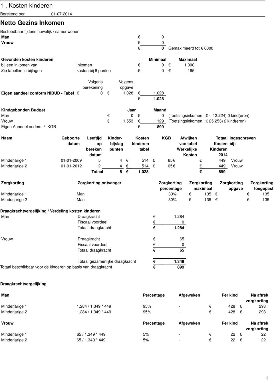 028 1.028 Kindgebonden Budget Jaar Maand Man 0 0 (Toetsingsinkomen : - 12.224) 0 kind(eren) Vrouw 1.553 129 (Toetsingsinkomen : 25.