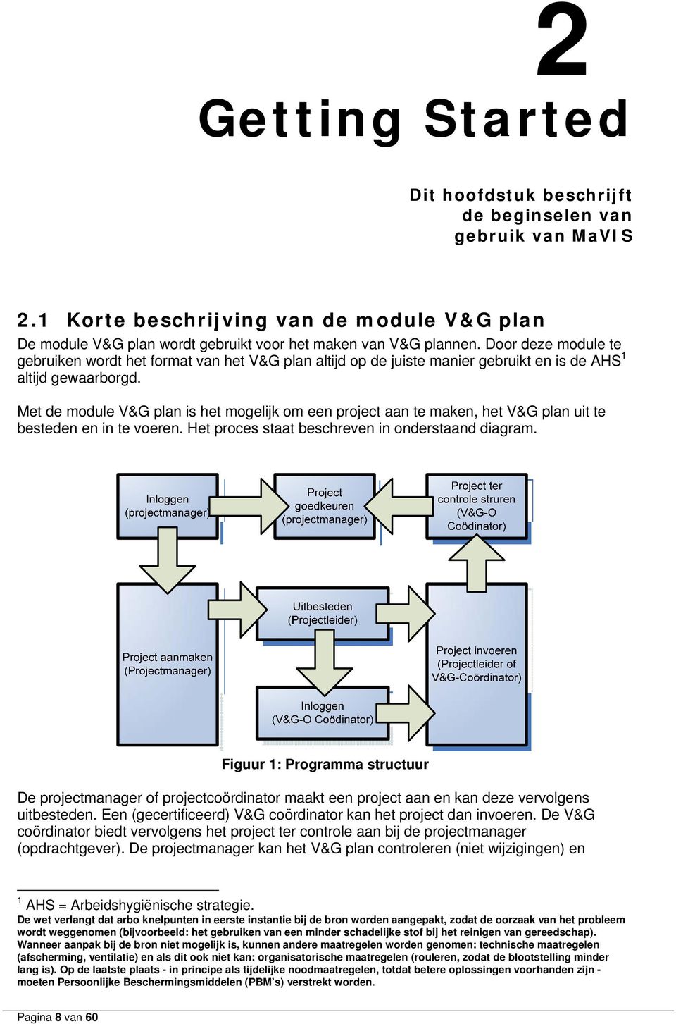 Met de module V&G plan is het mogelijk om een project aan te maken, het V&G plan uit te besteden en in te voeren. Het proces staat beschreven in onderstaand diagram.