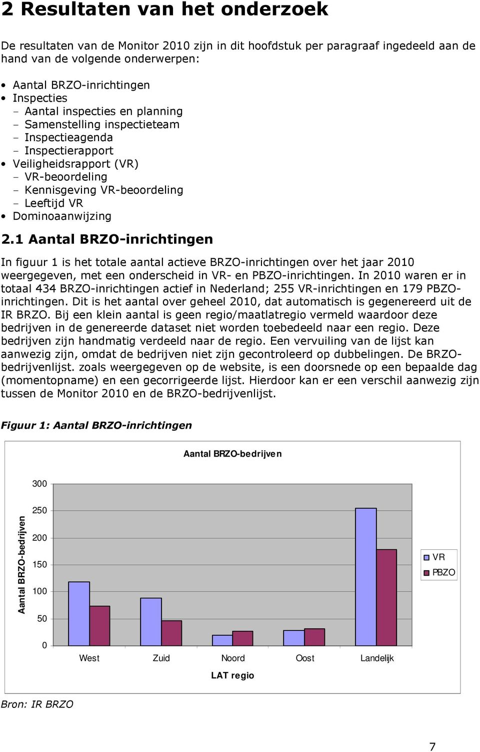1 Aantal BRZO-inrichtingen In figuur 1 is het totale aantal actieve BRZO-inrichtingen over het jaar 2010 weergegeven, met een onderscheid in VR- en PBZO-inrichtingen.
