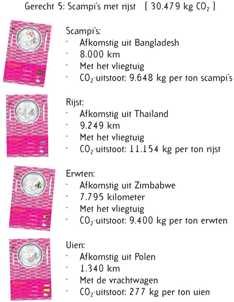 249 km Met het vliegtuig CO 2 -uitstoot: 11.154 kg per ton rijst Erwten: Afkomstig uit Zimbabwe 7.