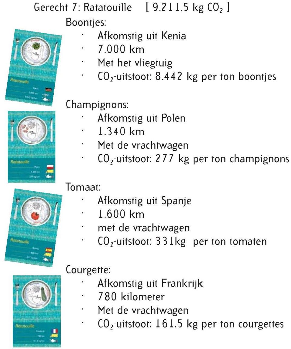 340 km Met de vrachtwagen CO 2 -uitstoot: 277 kg per ton champignons Tomaat: Afkomstig uit Spanje 1.