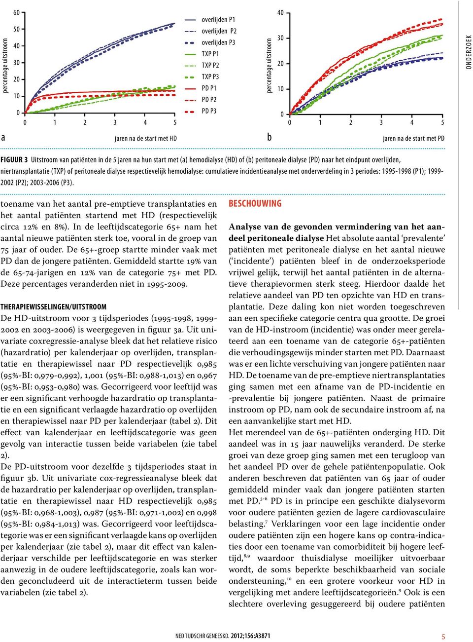 (TXP) of peritoneale dialyse respectievelijk hemodialyse: cumulatieve incidentieanalyse met onderverdeling in 3 periodes: - (P1); - 22 (P2); 23-26 (P3).