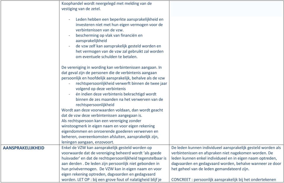 - bescherming op vlak van financiën en aansprakelijkheid - de vzw zelf kan aansprakelijk gesteld worden en het vermogen van de vzw zal gebruikt zal worden om eventuele schulden te betalen.