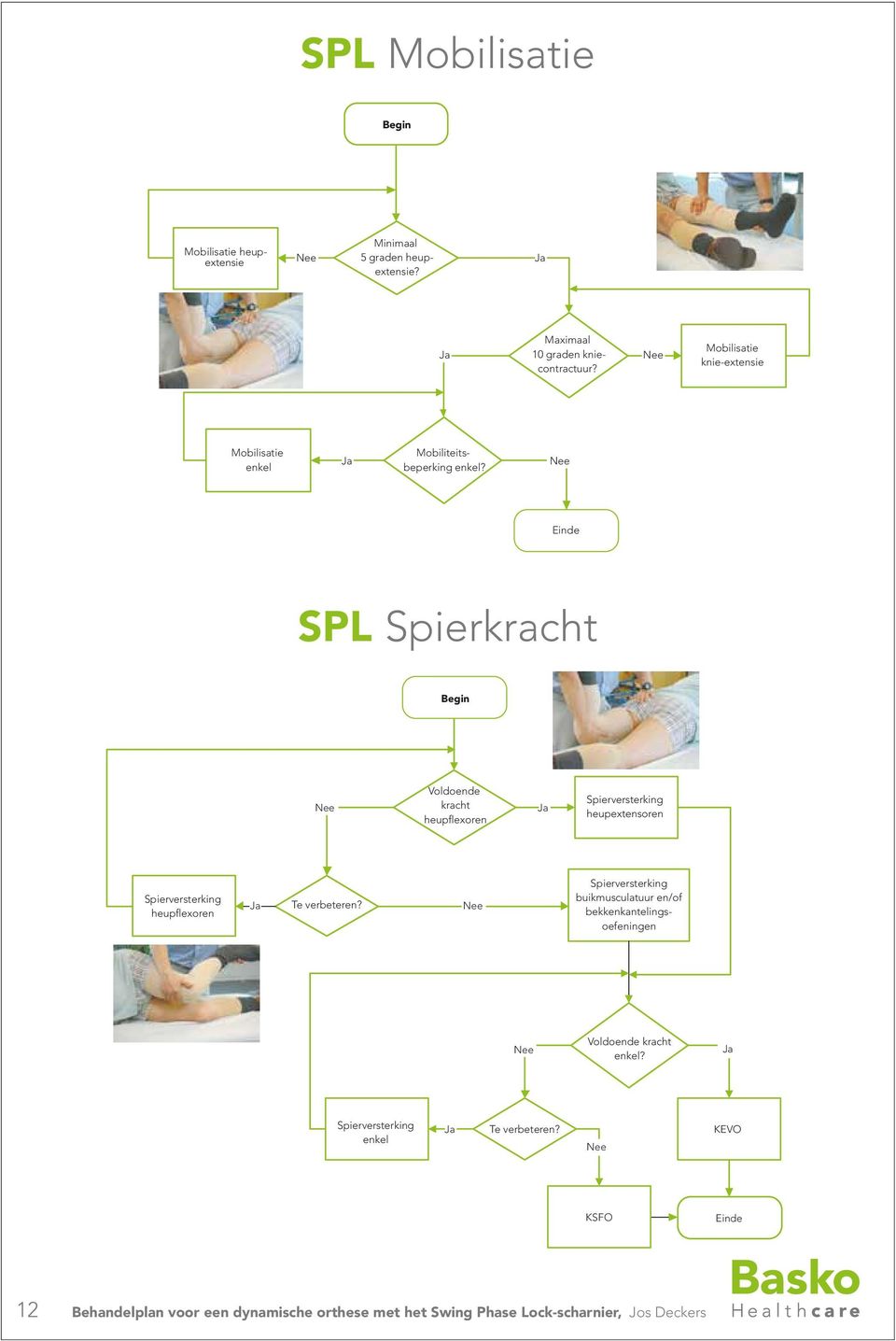 Nee Einde SPL Spierkracht Begin Nee Voldoende kracht heupflexoren Ja Spierversterking heupextensoren Spierversterking heupflexoren Ja Te verbeteren?