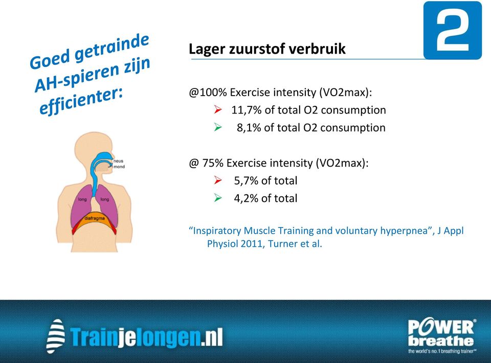 intensity (VO2max): 5,7% of total 4,2% of total Inspiratory Muscle