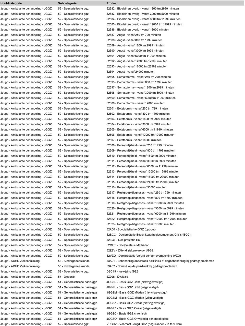 Specialistische ggz 52585 - Bipolair en overig - vanaf 12000 tm 17999 minuten Jeugd - Ambulante behandeling - JGGZ 52 - Specialistische ggz 52586 - Bipolair en overig - vanaf 18000 minuten Jeugd -