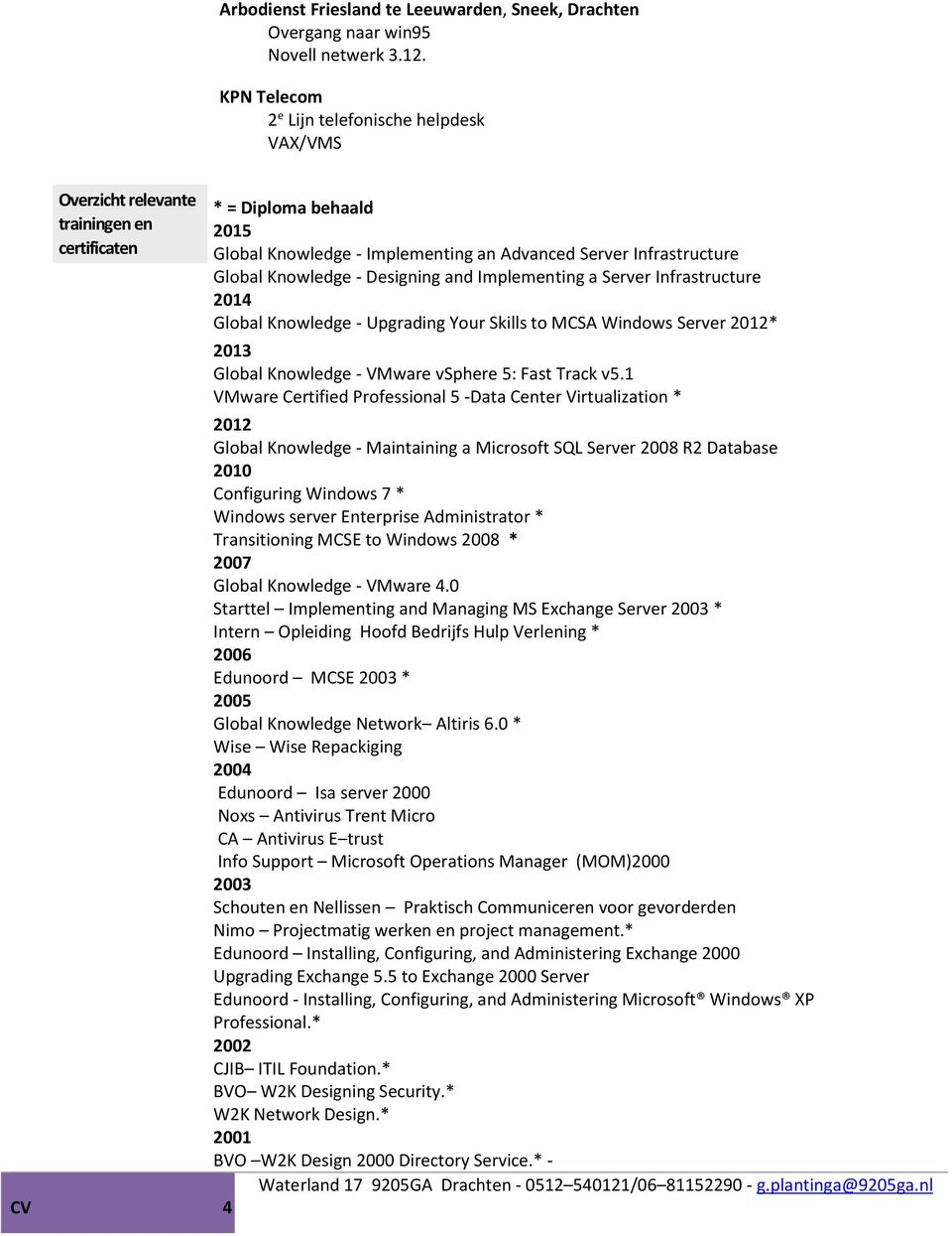 Knowledge - Designing and Implementing a Server Infrastructure 2014 Global Knowledge - Upgrading Your Skills to MCSA Windows Server 2012* 2013 Global Knowledge - VMware vsphere 5: Fast Track v5.