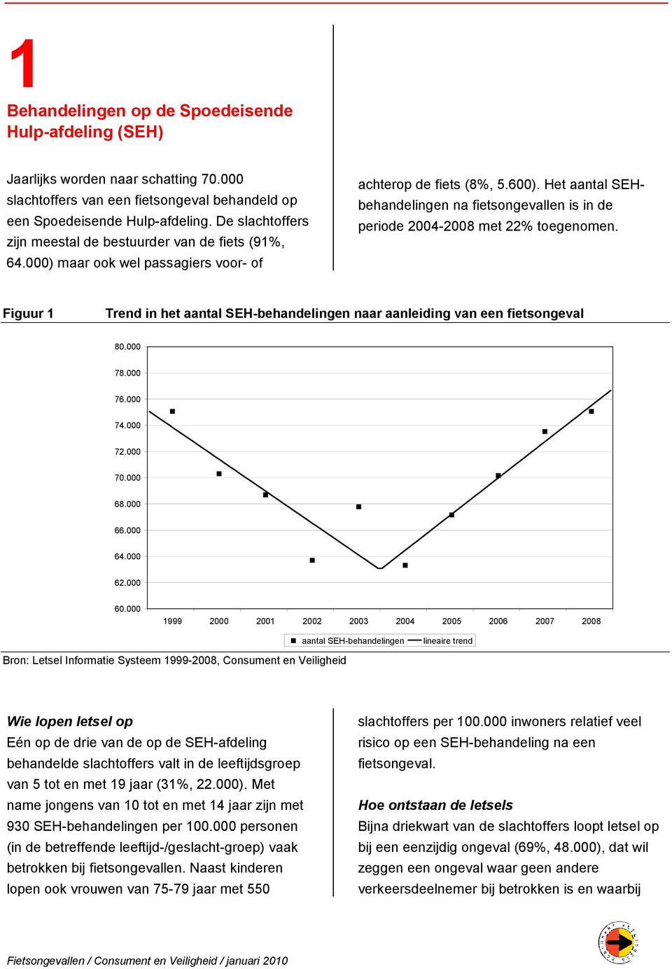 Het aantal SEHbehandelingen na fietsongevallen is in de periode 2004-2008 met 22% toegenomen. Figuur 1 Trend in het aantal SEH-behandelingen naar aanleiding van een fietsongeval 80.000 78.000 76.