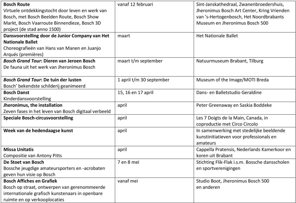 februari maart maart t/m september Sint-Janskathedraal, Zwanenbroedershuis, Jheronimus Bosch Art Center, Kring Vrienden van s-hertogenbosch, Het Noordbrabants Museum en Jheronimus Bosch 500 Het