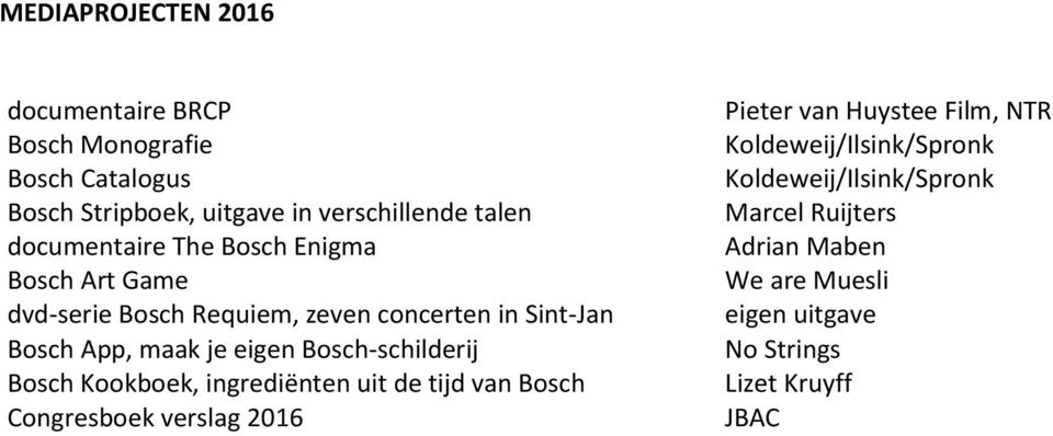 Bosch-schilderij Bosch Kookboek, ingrediënten uit de tijd van Bosch Congresboek verslag 2016 Pieter van Huystee Film, NTR