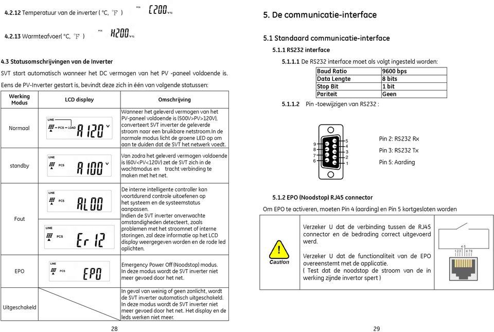 Eens de PV-Inverter gestart is, bevindt deze zich in één van volgende statussen: Werking Modus Normaal standby LCD display Omschrijving Wanneer het geleverd vermogen van het PV-paneel voldoende is