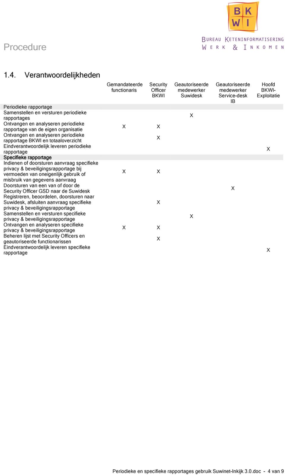 rapportage BKWI en totaaloverzicht Eindverantwoordelijk leveren periodieke rapportage Specifieke rapportage Indienen of doorsturen aanvraag specifieke privacy & beveiligingsrapportage bij vermoeden