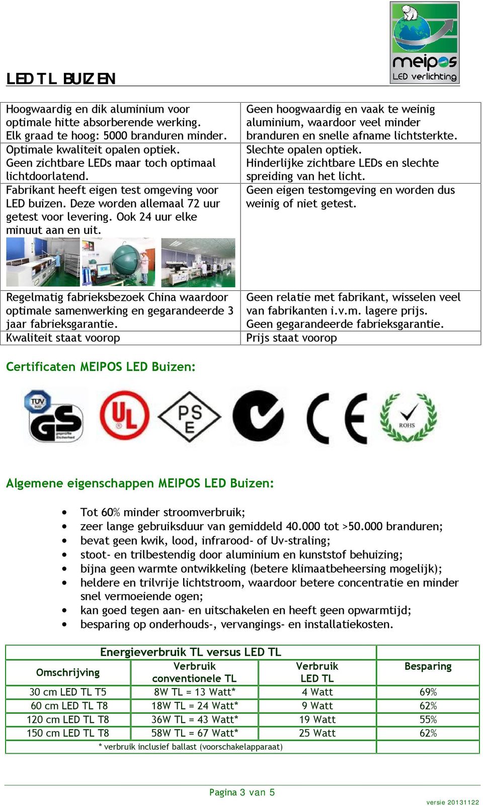 Geen hoogwaardig en vaak te weinig aluminium, waardoor veel minder branduren en snelle afname lichtsterkte. Slechte opalen optiek. Hinderlijke zichtbare LEDs en slechte spreiding van het licht.