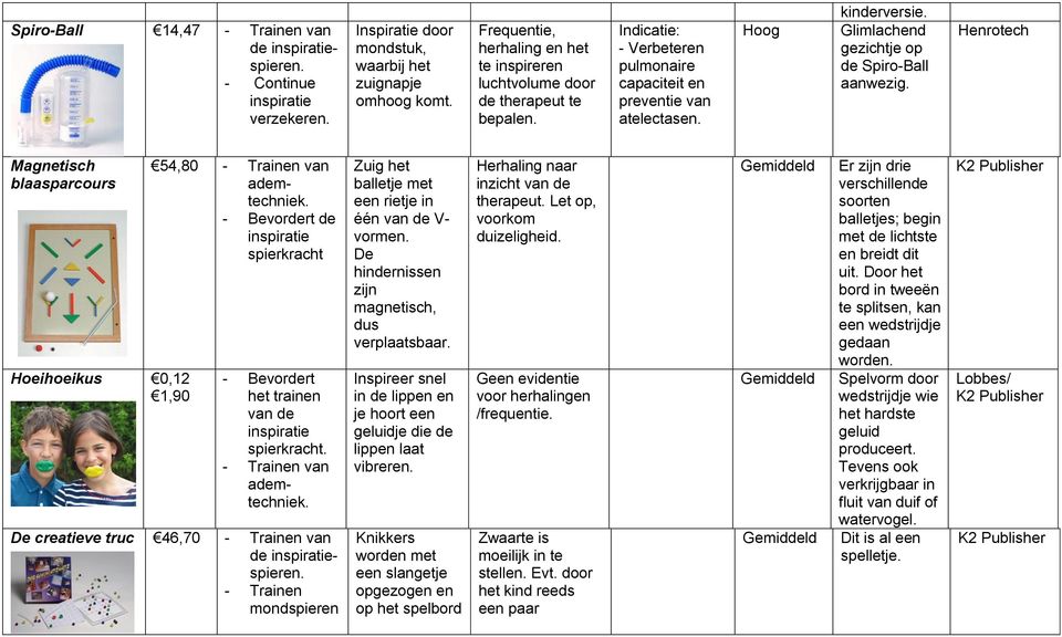 Henrotech Magnetisch blaasparcours Hoeihoeikus 0,12 1,90 54,80 ademtechniek. de spierkracht trainen van de spierkracht. ademtechniek. De creatieve truc 46,70 de spieren.